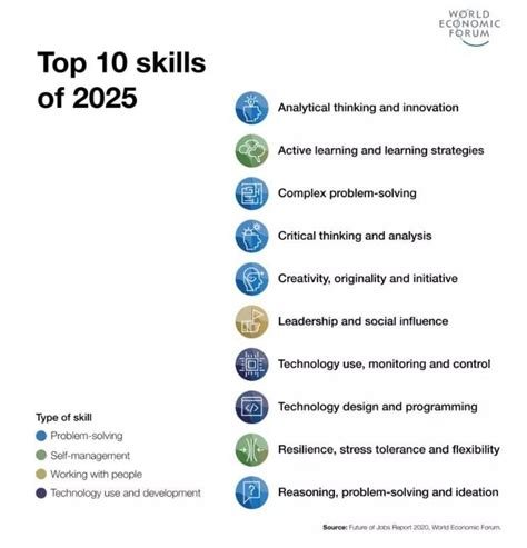 Top Skills for Knowledge Managers in 2024 (+Most Underrated .